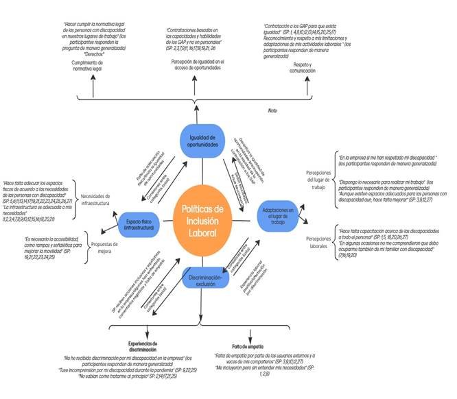 Diagrama

El contenido generado por IA puede ser incorrecto.