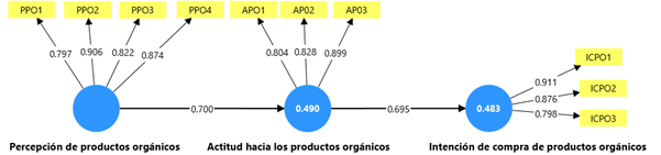 Diagrama

El contenido generado por IA puede ser incorrecto.