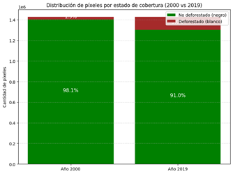 Gráfico

El contenido generado por IA puede ser incorrecto.