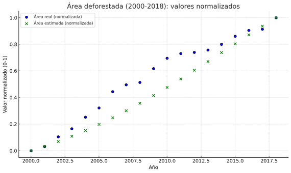 Gráfico, Gráfico de dispersión

El contenido generado por IA puede ser incorrecto.