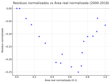 Gráfico, Gráfico de dispersión

El contenido generado por IA puede ser incorrecto.