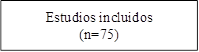 Estudios incluidos
(n=75)

